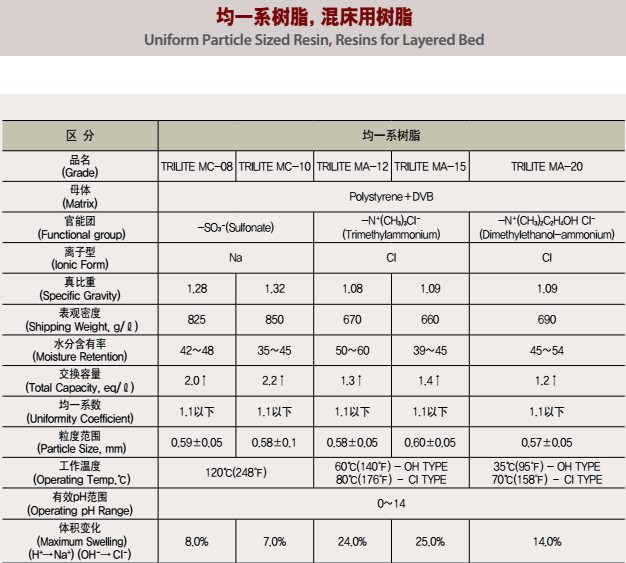 韩国三养树脂国内经销商哪里有？