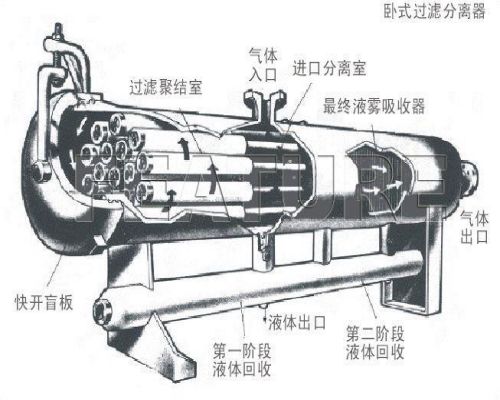 锂电池浆料专用过滤器的价格是多少钱一套