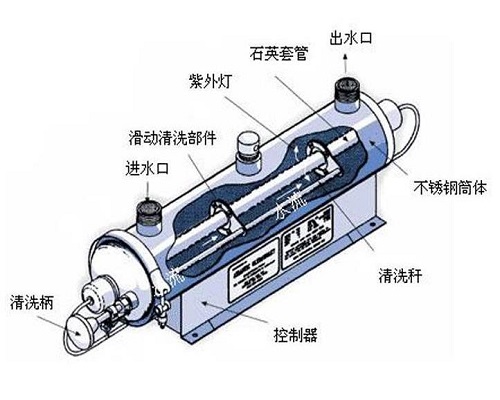 浸没式紫外线杀菌器需要怎么进行维护