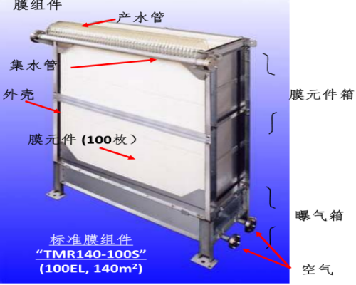 工业废水毒性很大吗？可以用MBR膜处理吗？