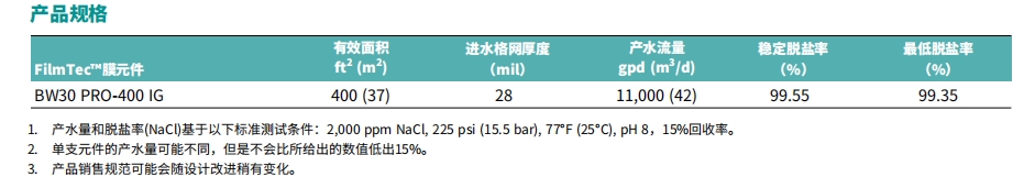 乐动官方网页版BW30PRO-400IG 产品规格.png
