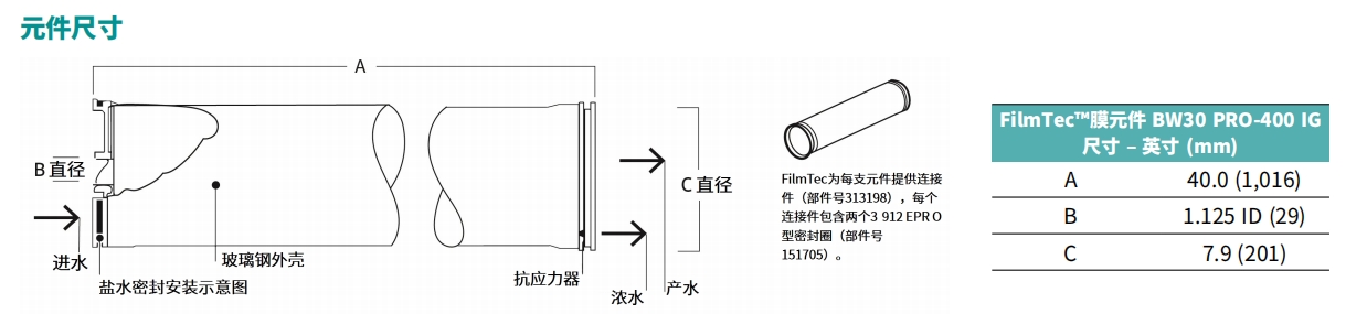 乐动官方网页版BW30PRO-400IG 元件尺寸.png