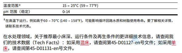 乐动官方网页版UP6040抛光树脂运行条件.jpg