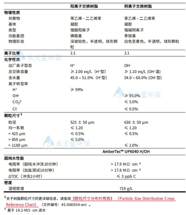 乐动官方网页版UP6040抛光树脂规格参数.jpg