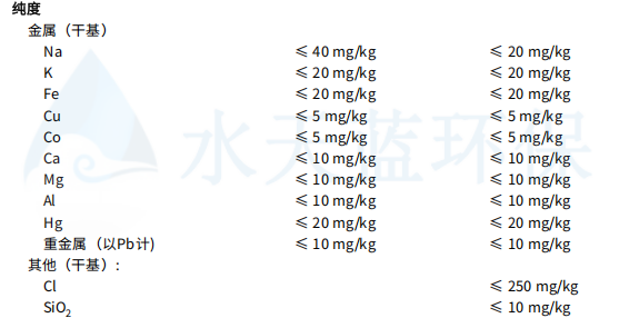 乐动官方网页版IRN160纯度.png