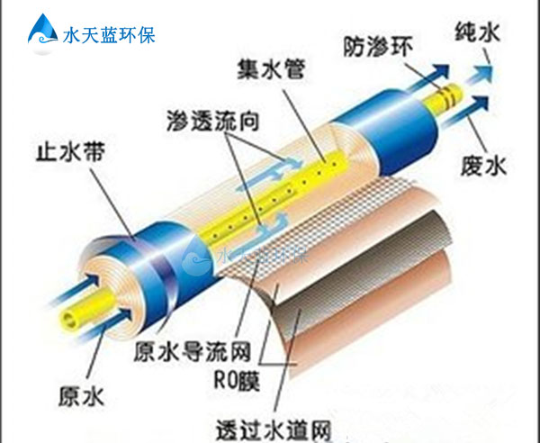 海德能PROC10反渗透膜哪里有卖