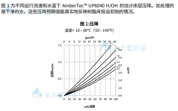 乐动官方网页版UP6040抛光树脂水力特点.jpg