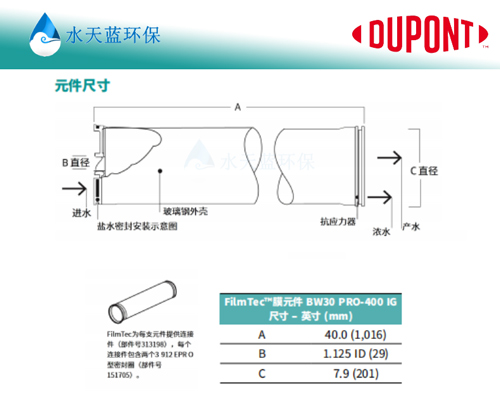 STL-乐动官方网页版BW30PRO-400IG滤膜尺寸.jpg