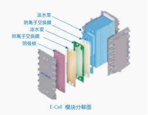 edi超纯水设备原理图