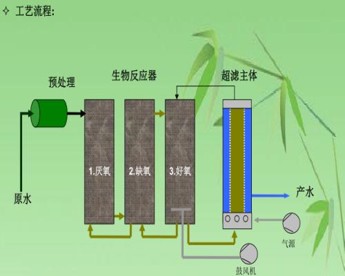 苏伊士mbr膜陕西代理商