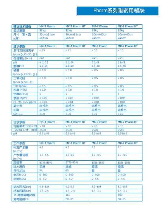 制药用系列型号的edi模块技术参数